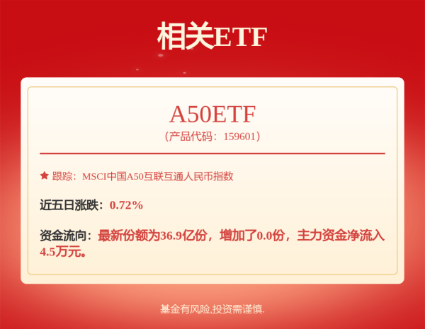 星星配资 茅台再出手！已回购超52亿元！